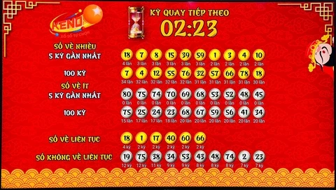Khám Phá MCW67: Nền Tảng Xổ Số Trực Tuyến Đáng Tin Cậy